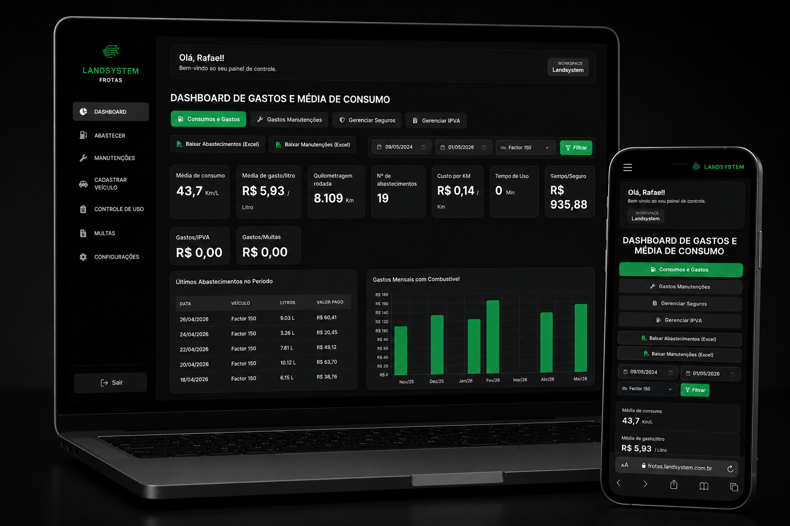 Dashboard do Landsystem Frotas aberto no notebook e no celular